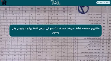 «نتائج مهمة» كشف درجات الصف التاسع في اليمن 2025 برقم الجلوس بكل وضوح